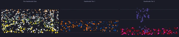 Terraria ore distribution map showing depth strata